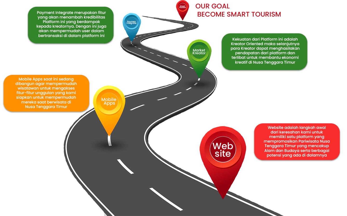 Road maps